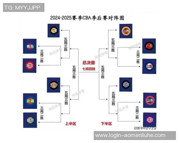 CBA山东对阵上海精彩直播视频回放及赛后分析全攻略
