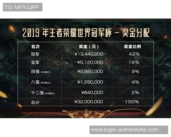 DOTA2速度排名新纪录FPX战队再创辉煌引领潮流